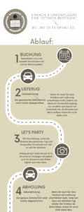 Infografik mit dem Titel „Ablauf“, die den Prozess der Anmietung einer Fotobox für Ihre Hochzeit erklärt. Schritte: 1) Kontaktieren Sie uns 2) Lieferung 3) Genießen Sie Ihre Veranstaltung 4) Zurückgeben. Symbole begleiten jeden Schritt und kombinieren neutrale Farben mit einem schlichten Design. Text in Deutsch zur Unterstützung bei der Hochzeitsplanung.